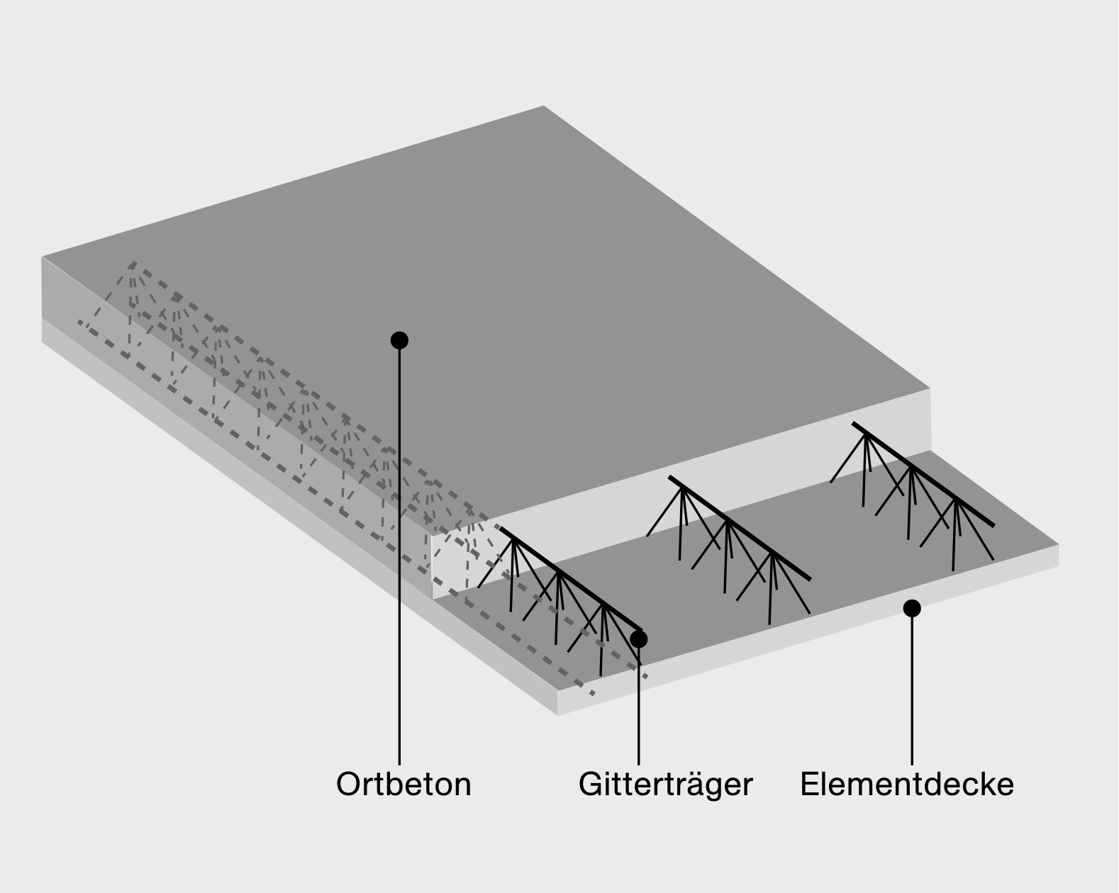 Schematischer Aufbau einer Deckenplatte aus Beton